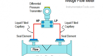 Wedge Flow Meter Principle