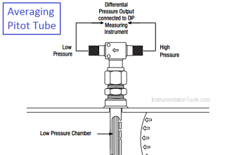 What is Averaging Pitot Tube
