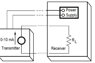 0 to 10 mA Current Loop