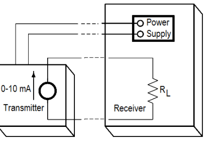 0 to 10 mA Current Loop