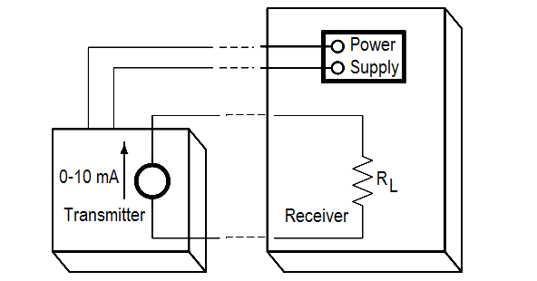 0 to 10 mA Current Loop