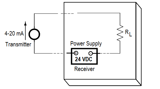 4 to 20 mA Current Loop