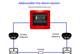 Addressable Fire Alarm System