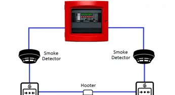 Which One is Best – Conventional or Addressable Fire Alarm System?