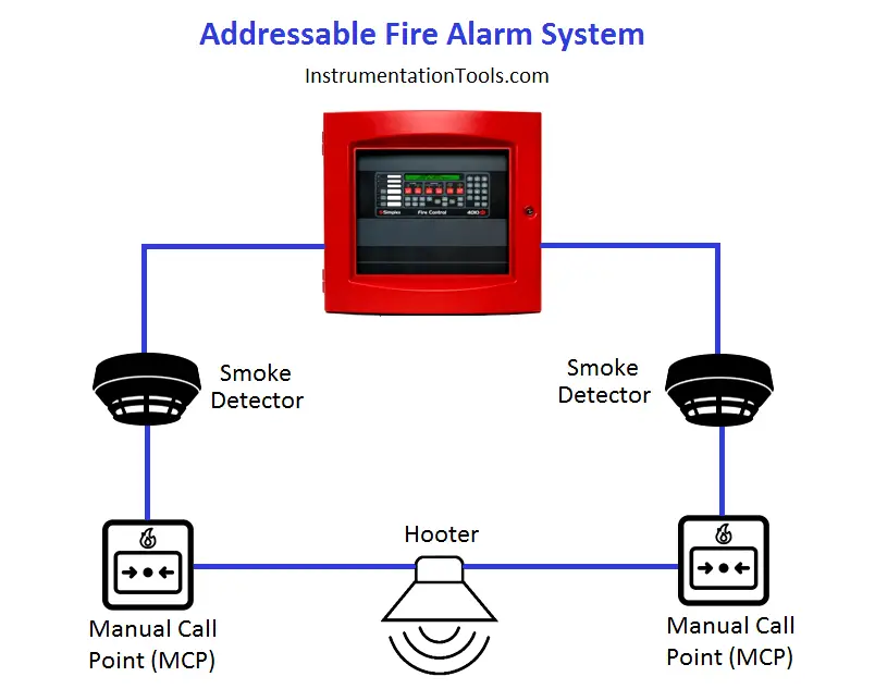 Fire and Gas System Tutorial - Instrumentation Tools