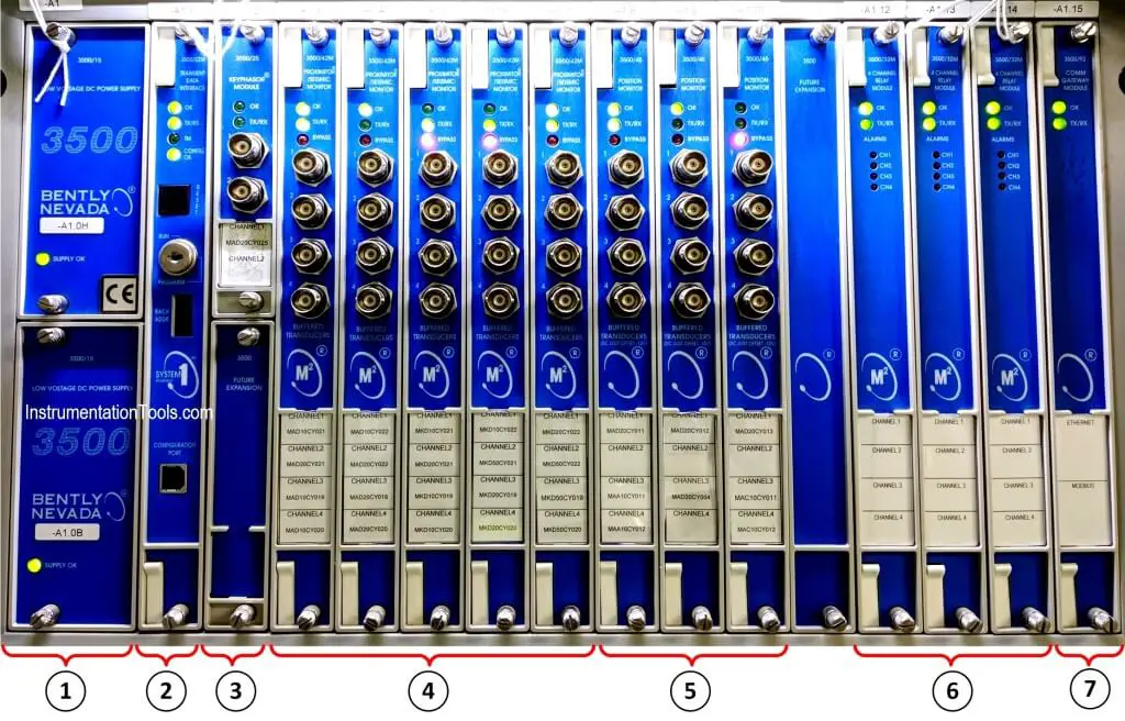 Bently Nevada 3500 Rack