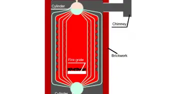 What is Boiler blowdown ?