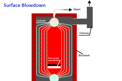 Boiler Blowdown