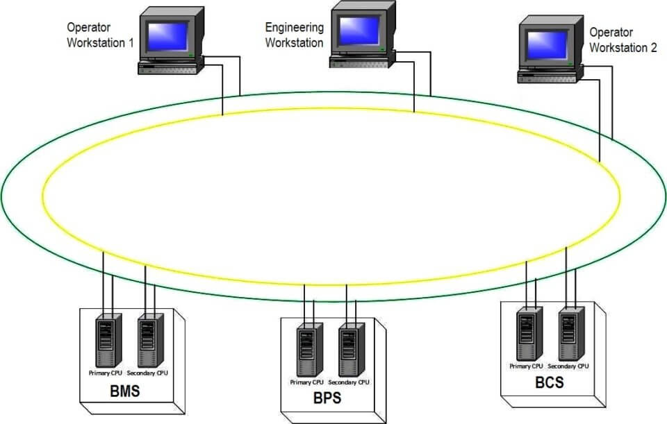 ️ Burner Management System Block Diagram - Inst Tools