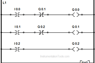 Concept of Interlocking in PLC