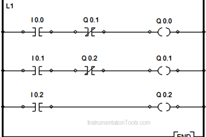 Concept of Interlocking in PLC