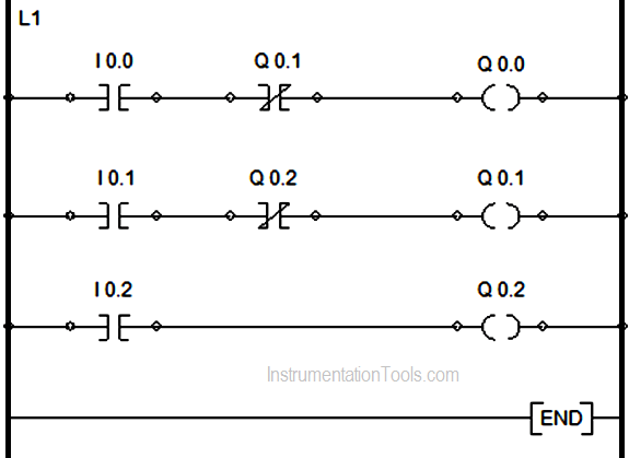 Plc Interlock Ladder Diagram