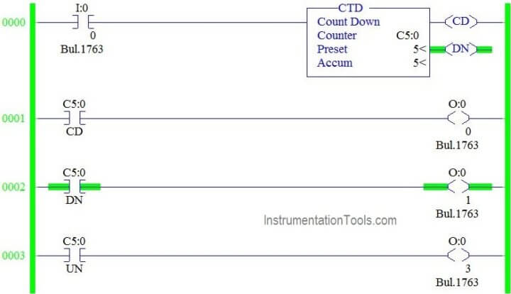 Down Counter PLC Program - Counter Programming PLC Example