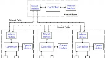 Control System Architecture