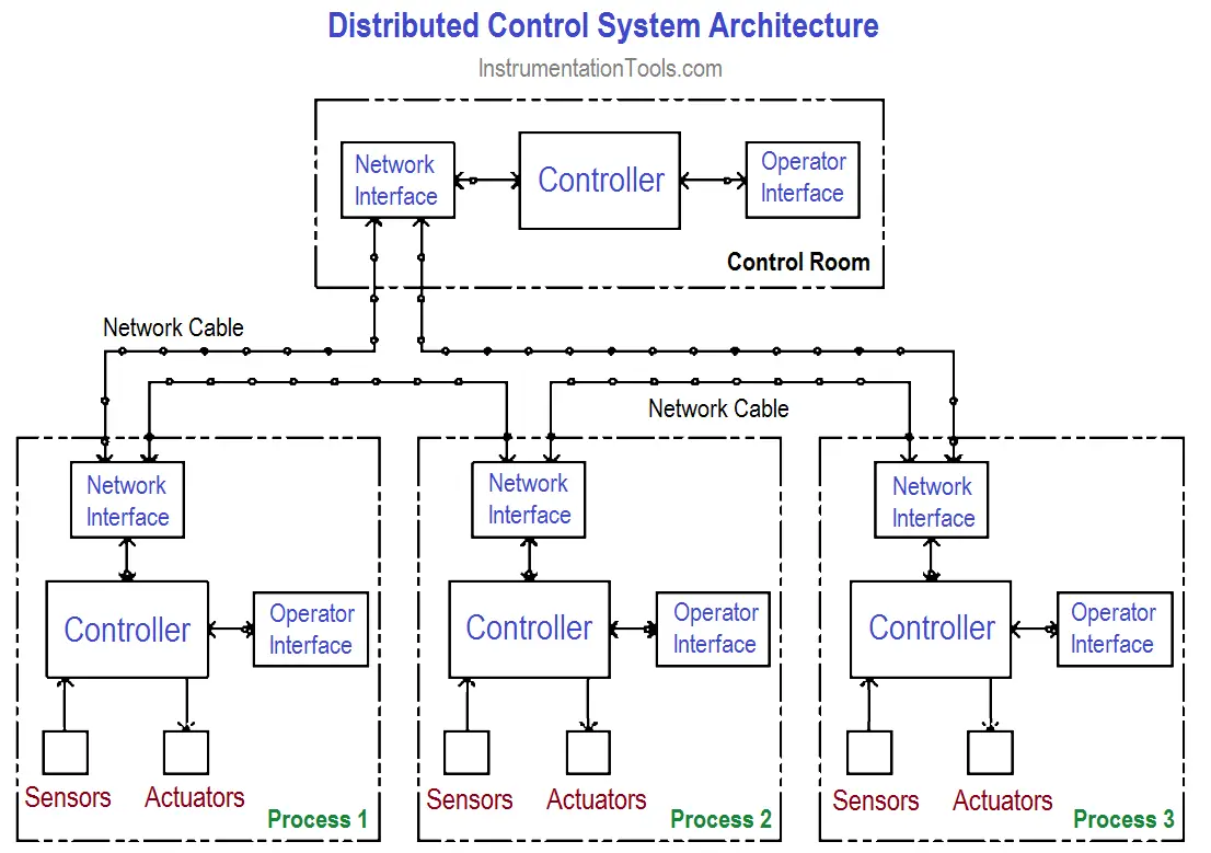 system architecture diagram example