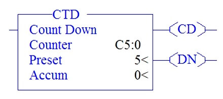 Down Counter (CTD) Instruction