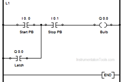 Draw a Ladder Logic to control a bulb using push buttons in PLC