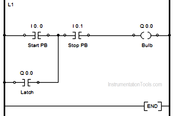 Concept of Latching in PLC