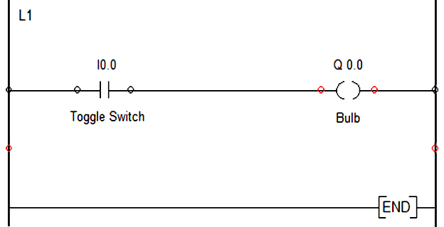 Draw a ladder logic to switch ON-OFF a bulb using a toggle switch