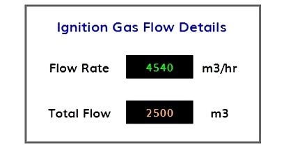 Flow Totalizer Graphics