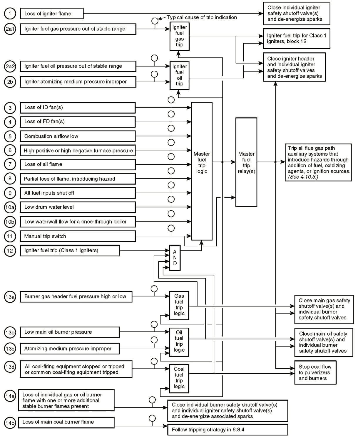 Interlock system diagram