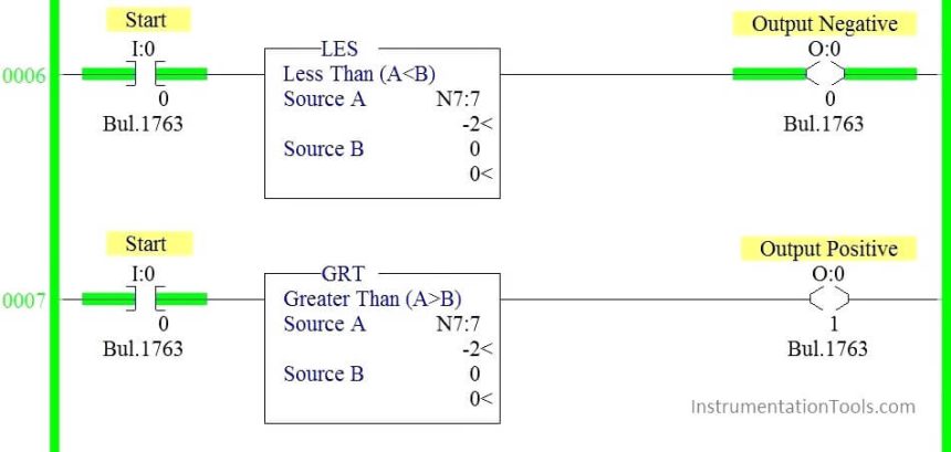 LES and GRT Blocks in PLC Programming