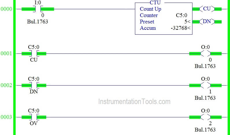 Ladder Logic Counters Instruction