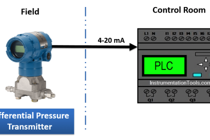 Ladder Logic for Flow Meter Totalizer