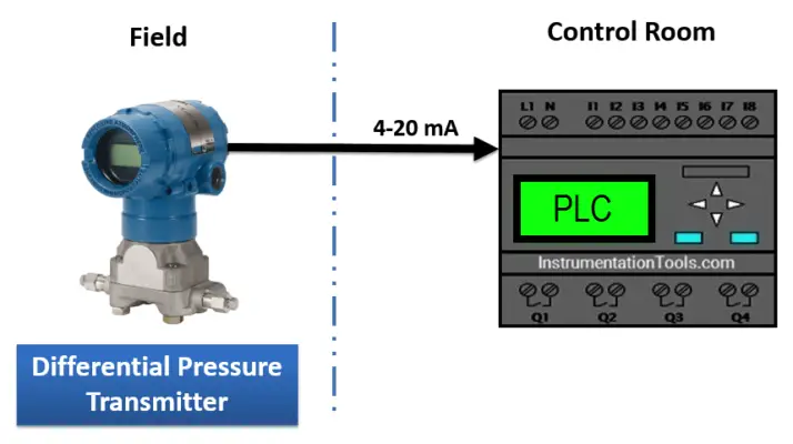 Ladder Logic for Flow Meter Totalizer - InstrumentationTools