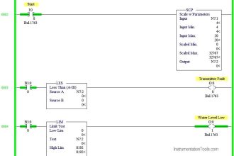 Level Transmitter configuration in PLC