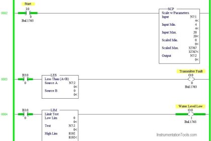 Level Transmitter configuration in PLC
