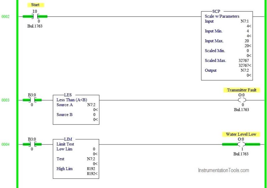 Level Transmitter configuration in PLC