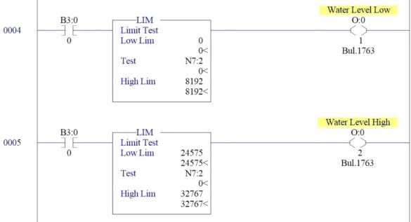 Scaling with Parameters (SCP) Instruction in PLC - InstrumentationTools