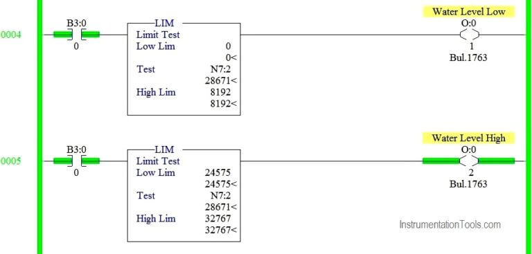 Scaling with Parameters (SCP) Instruction in PLC - InstrumentationTools