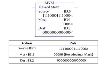 How to use Masked Move Instruction in PLC ? - InstrumentationTools