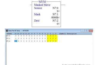 Masked Move Instructions
