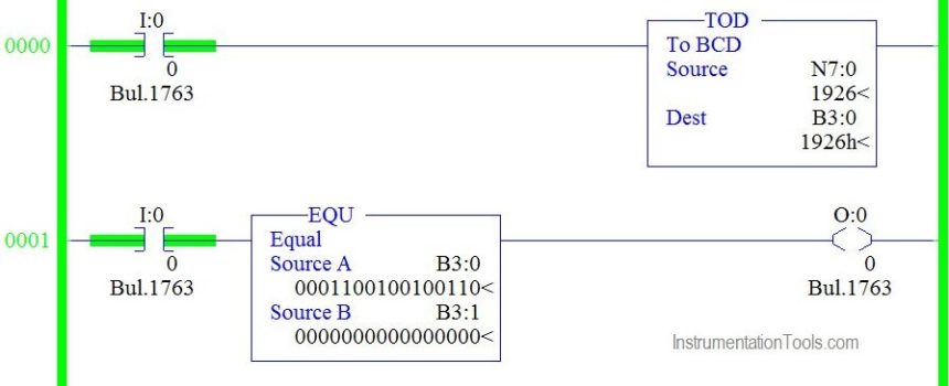 PLC Conversion Program