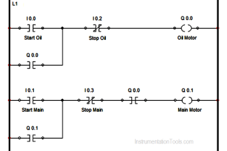 PLC Ladder Logic for Lube Oil Pump Motor