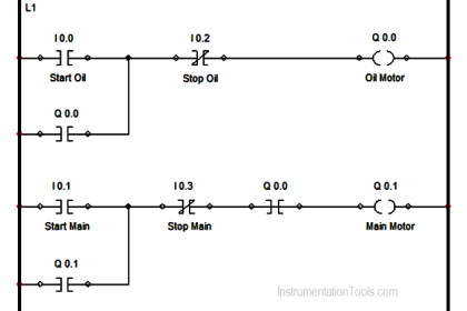 PLC Ladder Logic for Lube Oil Pump Motor