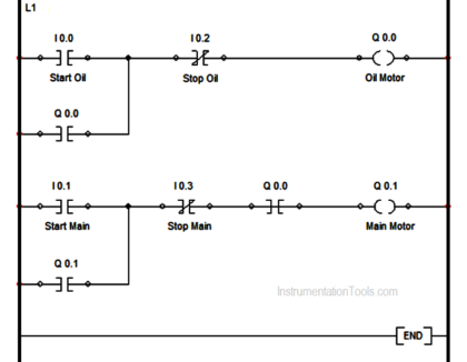 PLC Ladder Logic for Lube Oil Pump Motor