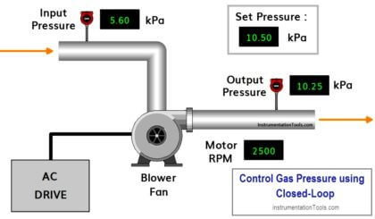 PLC Program to Control Gas Pressure using Closed-Loop