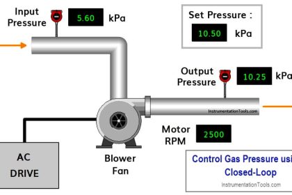 PLC Program to Control Gas Pressure using Closed-Loop