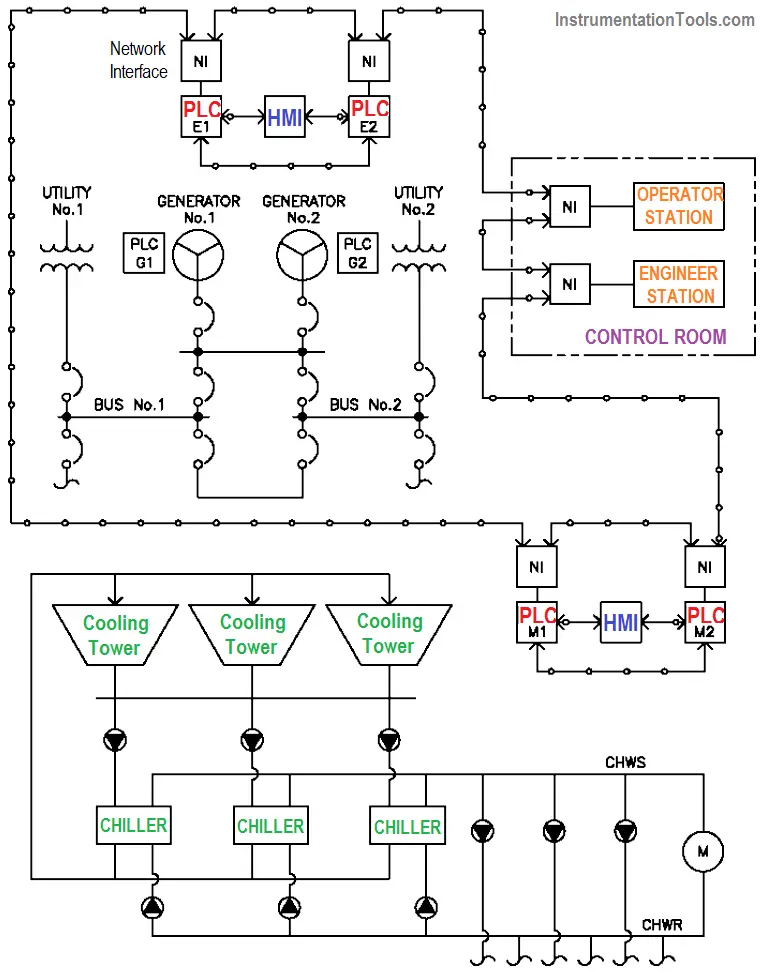 PLC Project