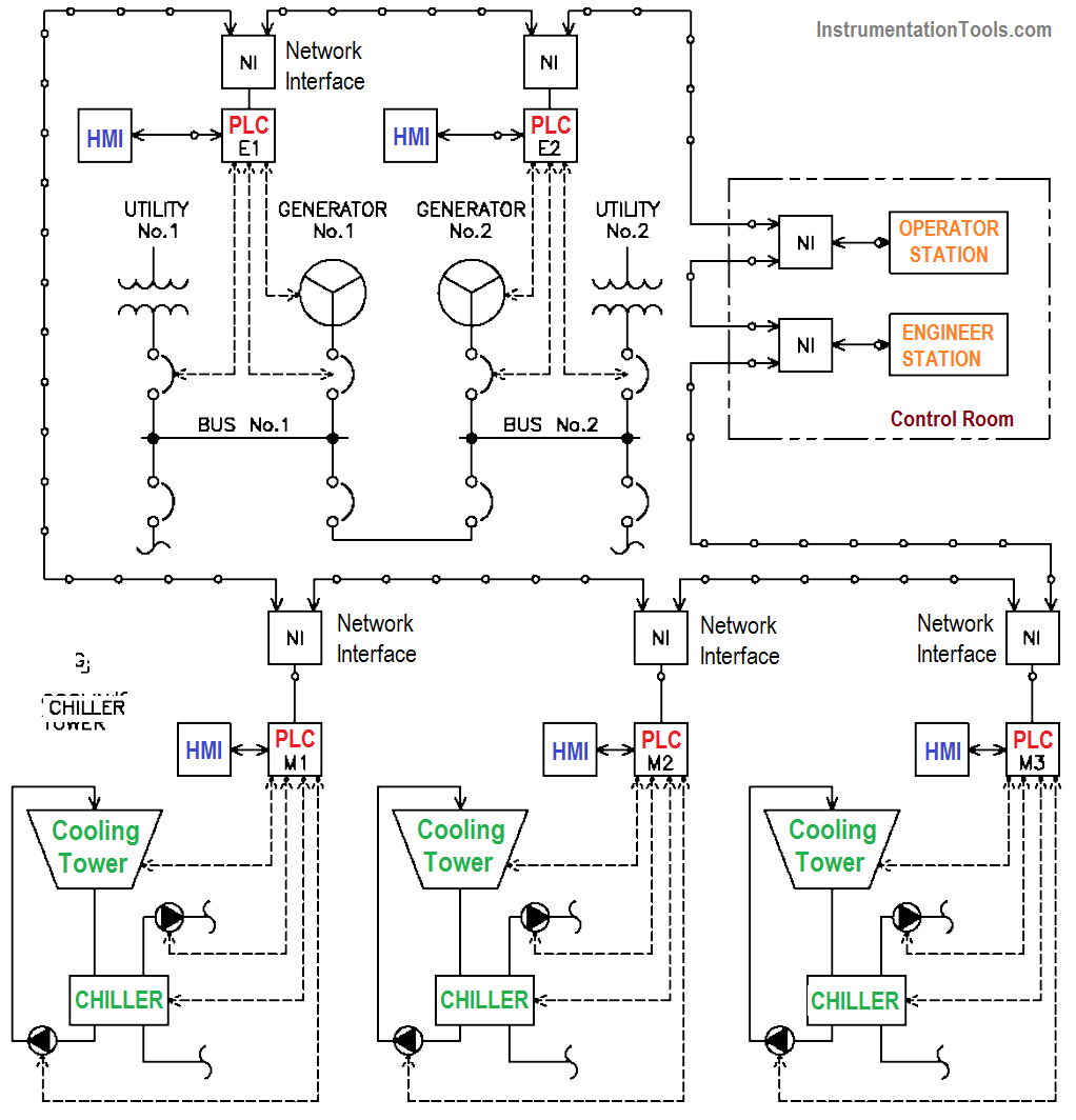 SCADA Project