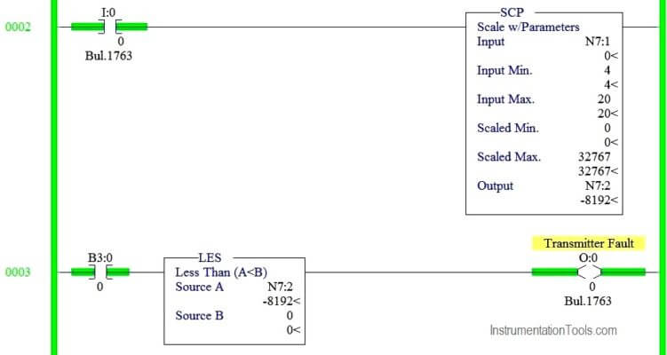 Scaling with Parameters (SCP) Instruction in PLC - InstrumentationTools