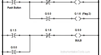 Single Push button to ON and OFF a Bulb using Ladder Logic