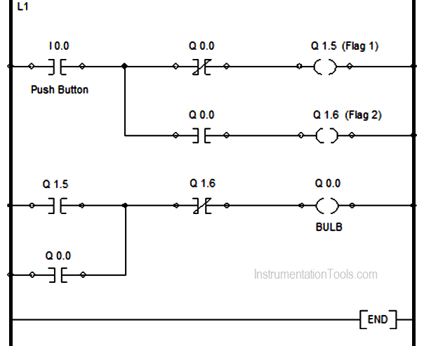 Single Push button to ON and OFF a Bulb using Ladder Logic