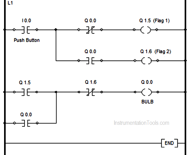 ladder logic program 2 solenoid