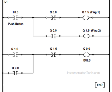 Single Push button to ON and OFF Bulb using Ladder Logic