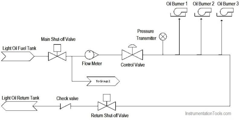 Burner Management System Logic And Interlock - InstrumentationTools